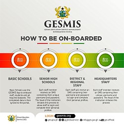 GES
